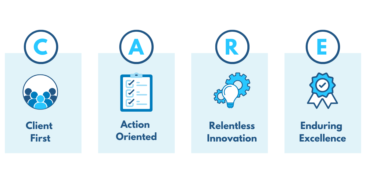 Valors Core Values are: Client First, Amplify Excellence, Relentless Innovation, and Exponential Growth